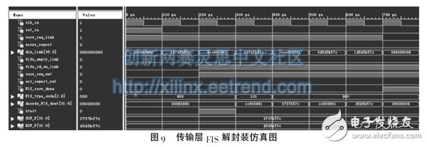 圖9 傳輸層FIS 解封裝仿真圖