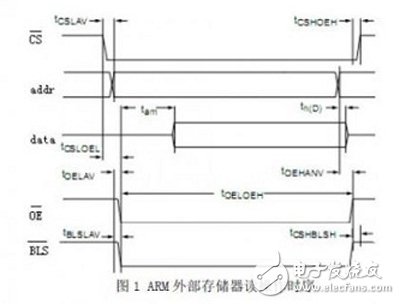 如何通過RTL分析、SDC約束和綜合向導更快推出FPGA設計