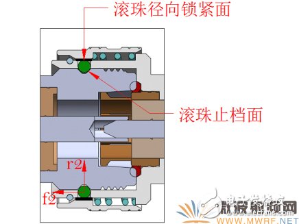 QC4.1-9.5系列射頻連接器基于傳統螺紋鎖緊連接器的研究與分析