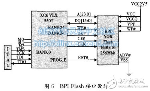 圖6 BPI Flash接口設計