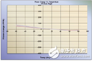 同軸電纜溫度穩(wěn)相材料的新進(jìn)展