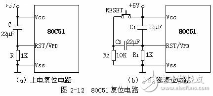 5課:單片機延時程序分析