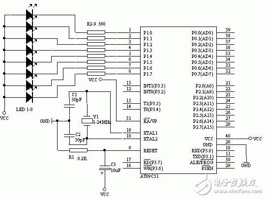 第四課 C51常量