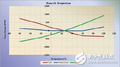 同軸電纜的認識及分析