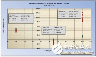 同軸電纜的認識及分析