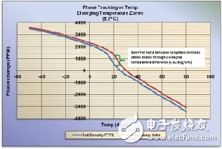 同軸電纜的認識及分析