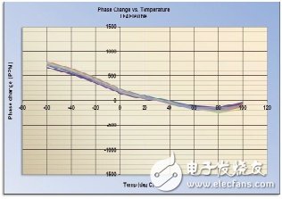 同軸電纜的認識及分析