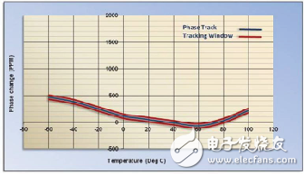 同軸電纜的認識及分析