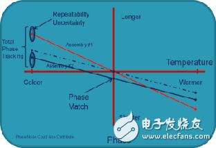 同軸電纜的認識及分析