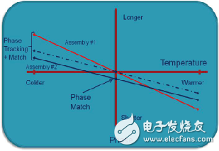 同軸電纜的認識及分析