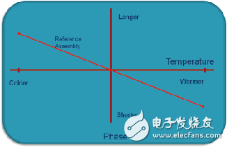 同軸電纜的認識及分析