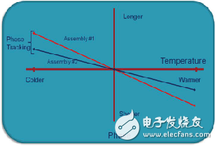 同軸電纜的認識及分析