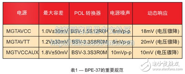 關于Virtex-7 FPGA的電源需求深度探析