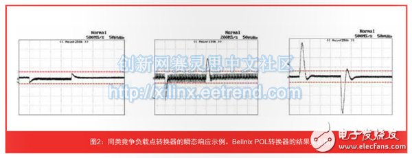 關于Virtex-7 FPGA的電源需求深度探析