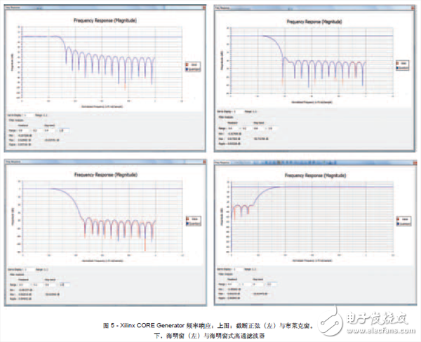將FPGA作為數(shù)字濾波器構(gòu)建模塊，可以避免模擬設(shè)計(jì)中存在的某些問(wèn)題