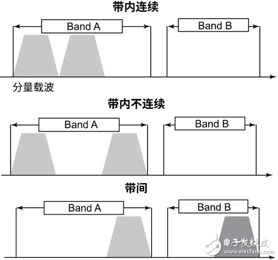 Qorvo：推動濾波器技術發展的應用現狀分析