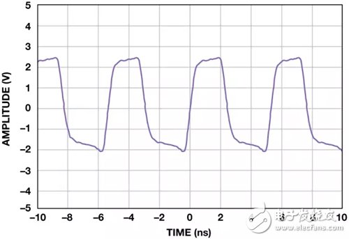 肖特基二極管箝位AD9680差分輸入信號