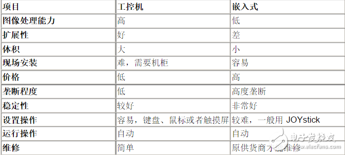 機器視覺系統集成技術的三大概念