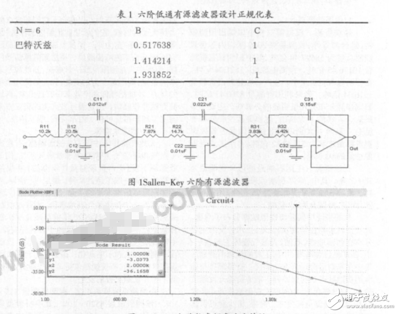 六階有源低通濾波器設計