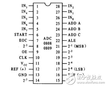 ADC0809引腳圖、時(shí)序圖、工作流程圖詳解