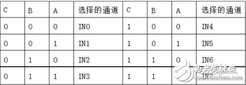 adc0809程序