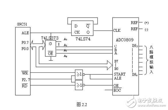 模數轉換器定位為單片機的外部RAM單元，因此與單片機的連接就有很多種。大體上說ADC0809在整個單片機系統中是作為外部RAM的一個單元定位的。具體到某一個連接方式，定位又有區別。adc0809與單片機典型的連接有以下三種：