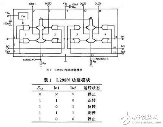 l298n怎么用pwm波控制轉(zhuǎn)速?方法及原理解析