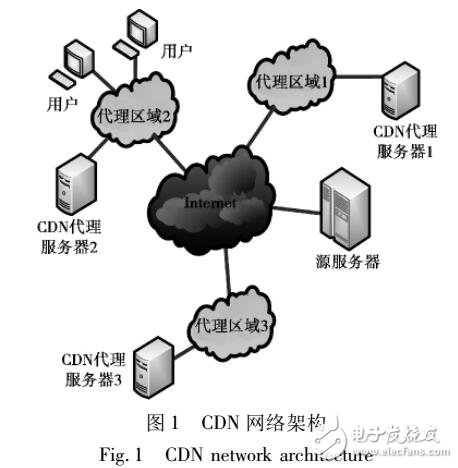 5G網絡概念及應用場景