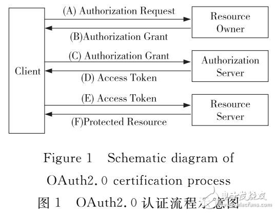 ABP算法研究與應用