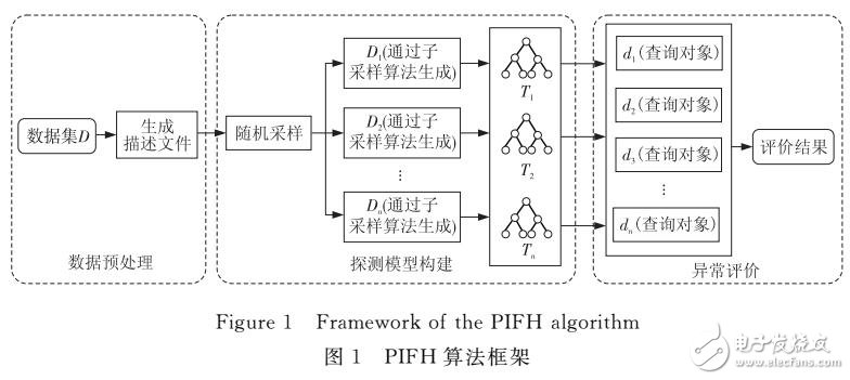 云計算平臺的異常探測