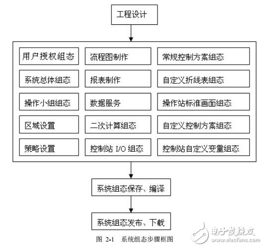 中控系統組態使用手冊