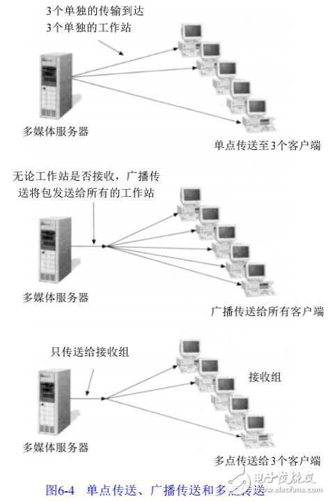 通信技術之語音與數據的集成介紹