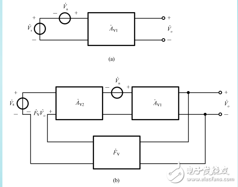 負反饋對放大電路性能的影響及抑制反饋環內噪聲的方法介紹