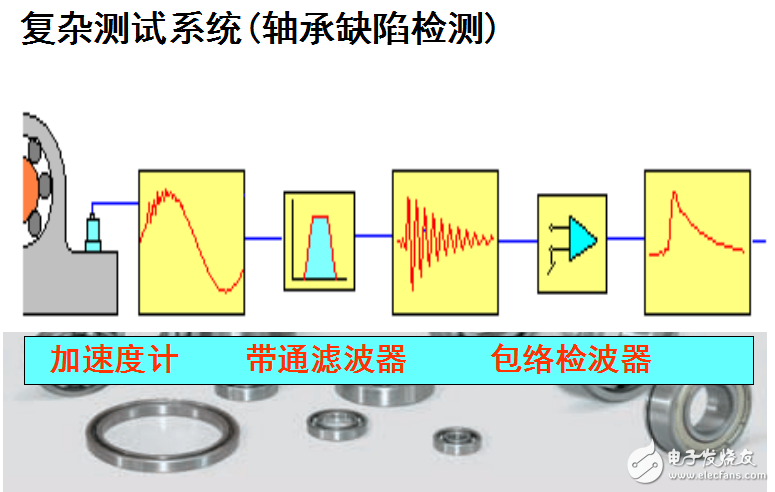 工程測試技術基礎之測試系統特性的介紹