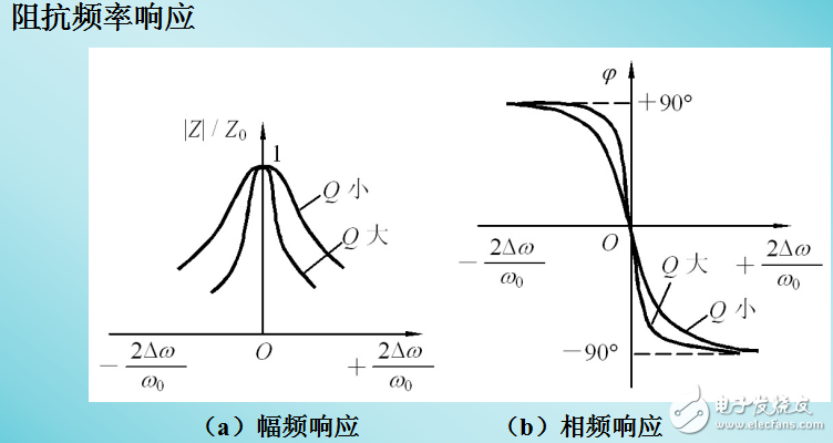 LC正弦波振蕩電路相關知識的介紹