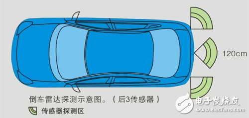 泊車輔助裝置：沒有超聲波傳感器，就沒有我的今天