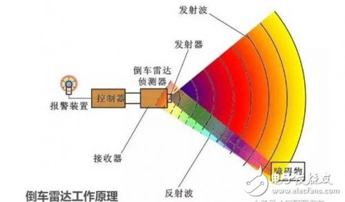 泊車輔助裝置：沒有超聲波傳感器，就沒有我的今天