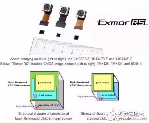 要想手機拍照好，CMOS和CCD傳感器藏絕招
