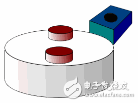 小器件有大用途，一文看懂霍爾傳感器的大作用