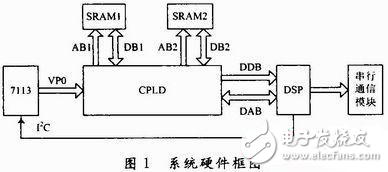 基于DSP+CPLD的嵌入式車牌識別系統硬件電路設計方案解析