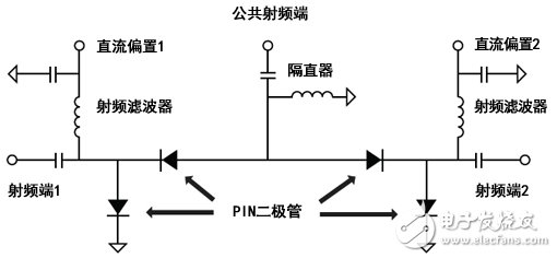 射頻開關基礎知識