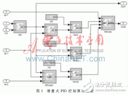 基于Xilinx System Generator設(shè)計(jì)平臺(tái)快速構(gòu)建PID算法以及完成硬件實(shí)現(xiàn)過(guò)程詳解