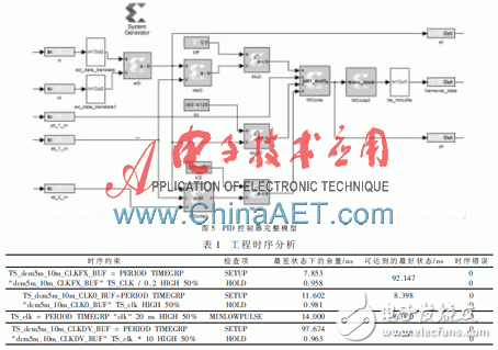 基于Xilinx System Generator設(shè)計(jì)平臺(tái)快速構(gòu)建PID算法以及完成硬件實(shí)現(xiàn)過(guò)程詳解