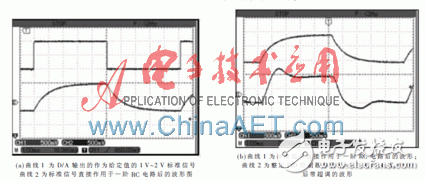 基于Xilinx System Generator設(shè)計(jì)平臺(tái)快速構(gòu)建PID算法以及完成硬件實(shí)現(xiàn)過(guò)程詳解