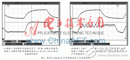 基于Xilinx System Generator設(shè)計(jì)平臺(tái)快速構(gòu)建PID算法以及完成硬件實(shí)現(xiàn)過(guò)程詳解