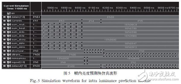 基于FPGA的幀內(nèi)預(yù)測(cè)編碼器硬件架構(gòu)設(shè)計(jì)詳解