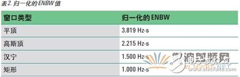 矢量信號(hào)分析儀原理