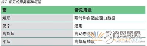 矢量信號(hào)分析儀原理