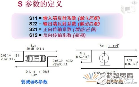 S參數的含義