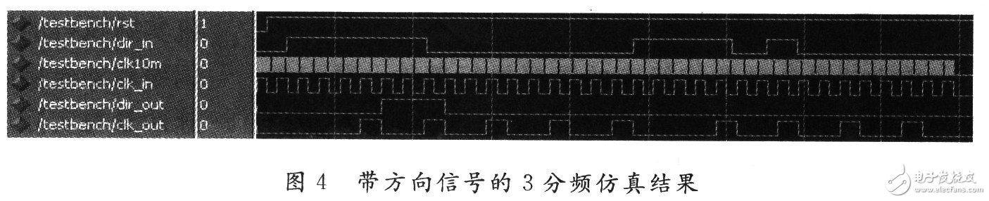 基于FPGA的伺服驅(qū)動器分周比設(shè)計(jì)與實(shí)現(xiàn)